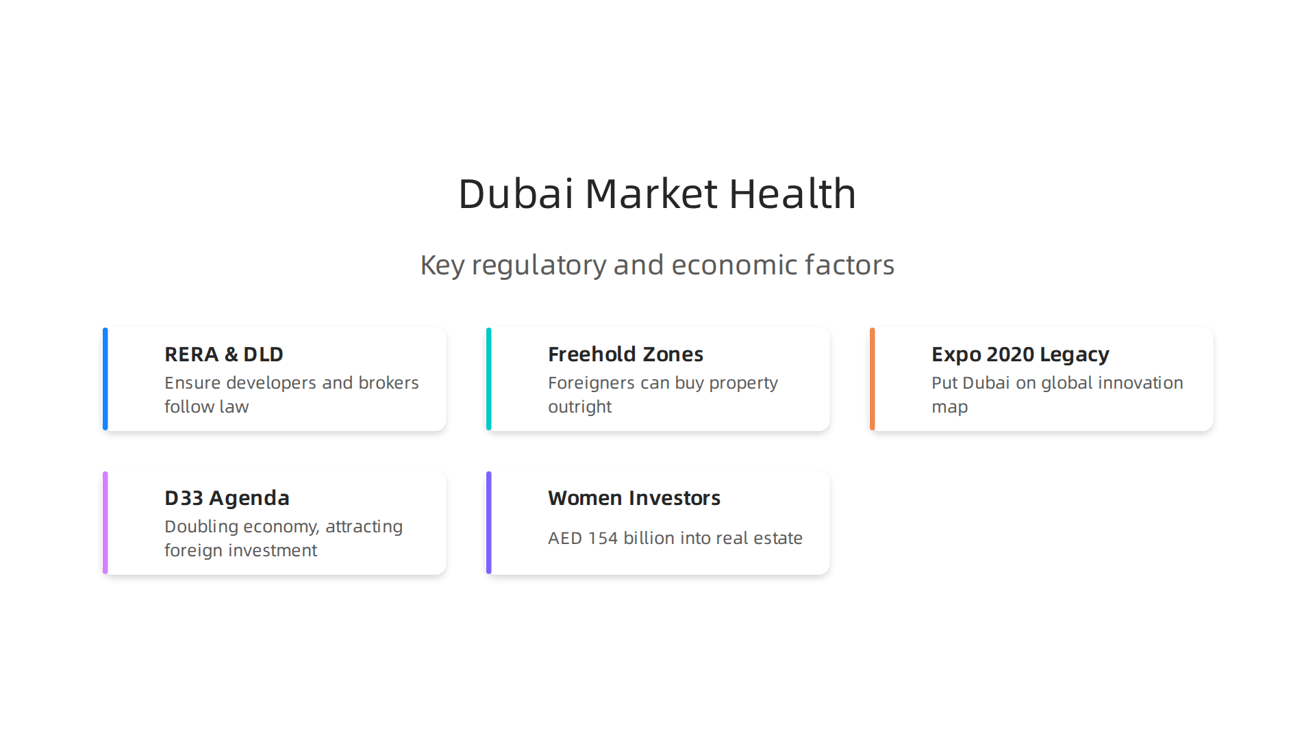 Key regulatory and economic factors contributing to the robust health of Dubai's real estate market.