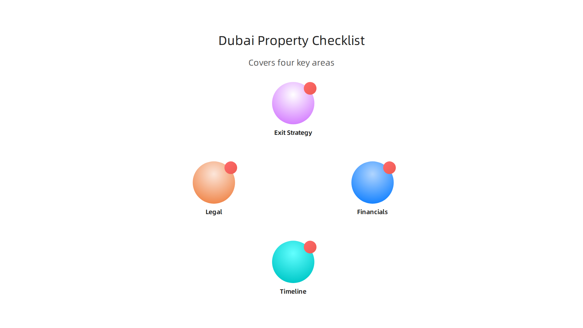 Ensure a secure investment by following this comprehensive checklist for due diligence in Dubai real estate.
