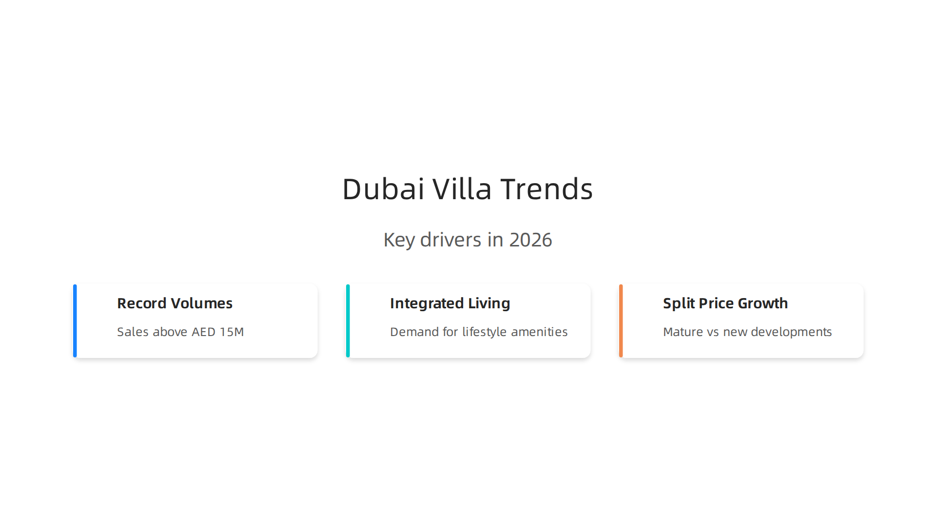 Three key trends shaping Dubai's luxury villa market in 2026, influencing buying decisions for high-net-worth individuals.