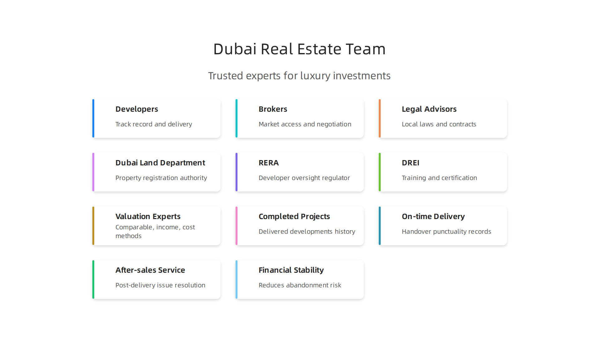 Navigating Dubai's luxury property market requires a trusted team of experts, from developers to legal advisors.