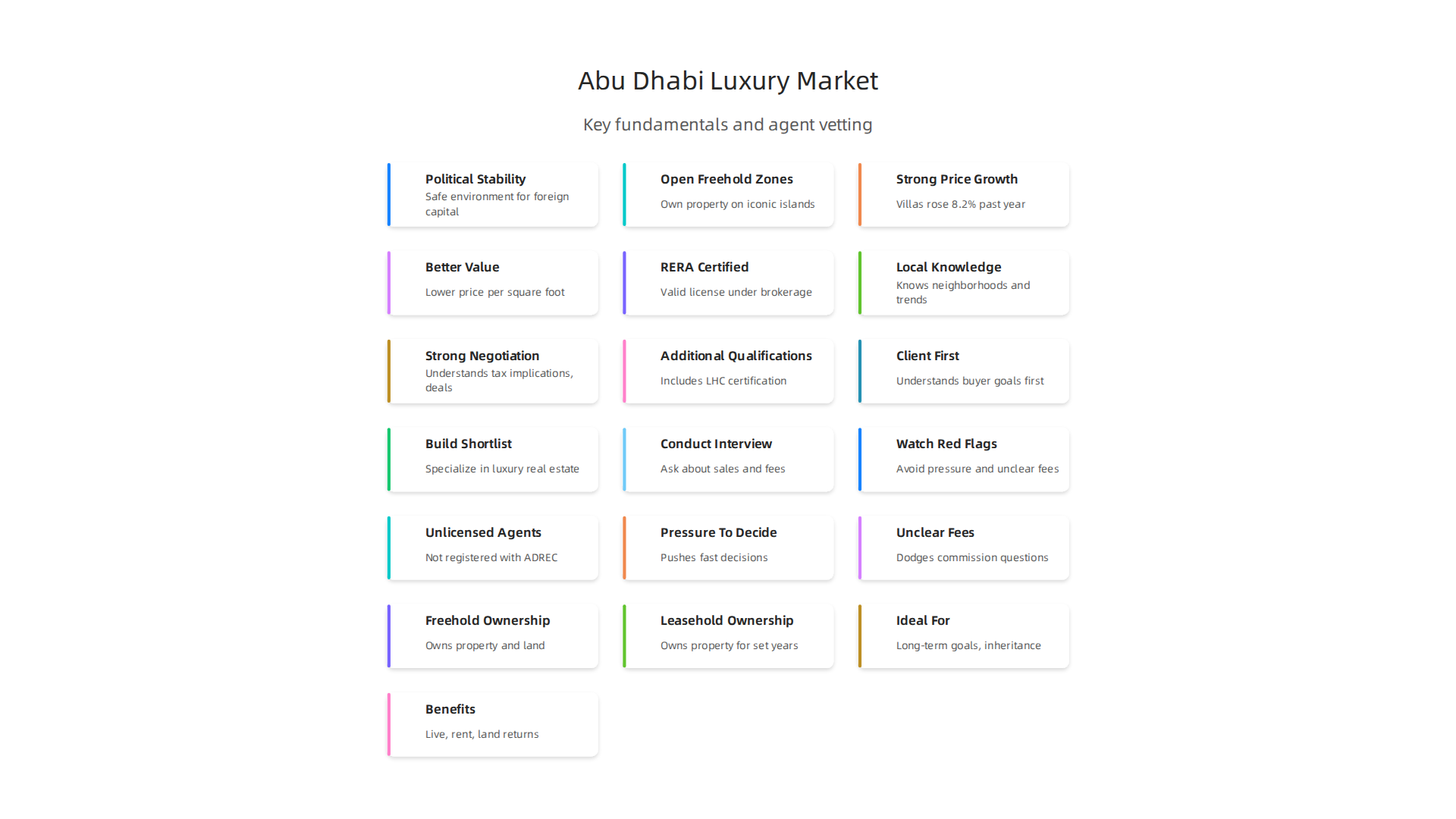 Key market fundamentals making Abu Dhabi an attractive destination for luxury real estate investment.