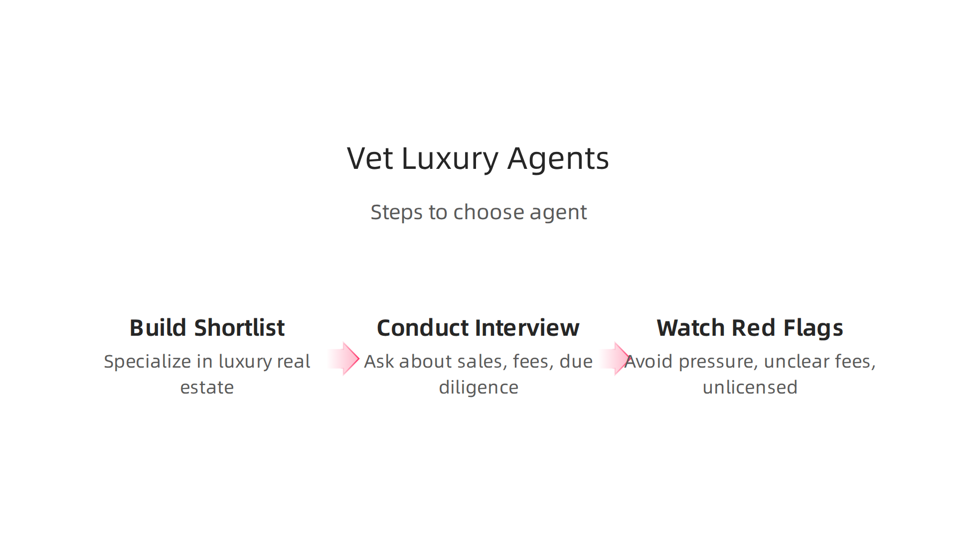 Essential characteristics that define an elite real estate agent in Abu Dhabi's luxury market.