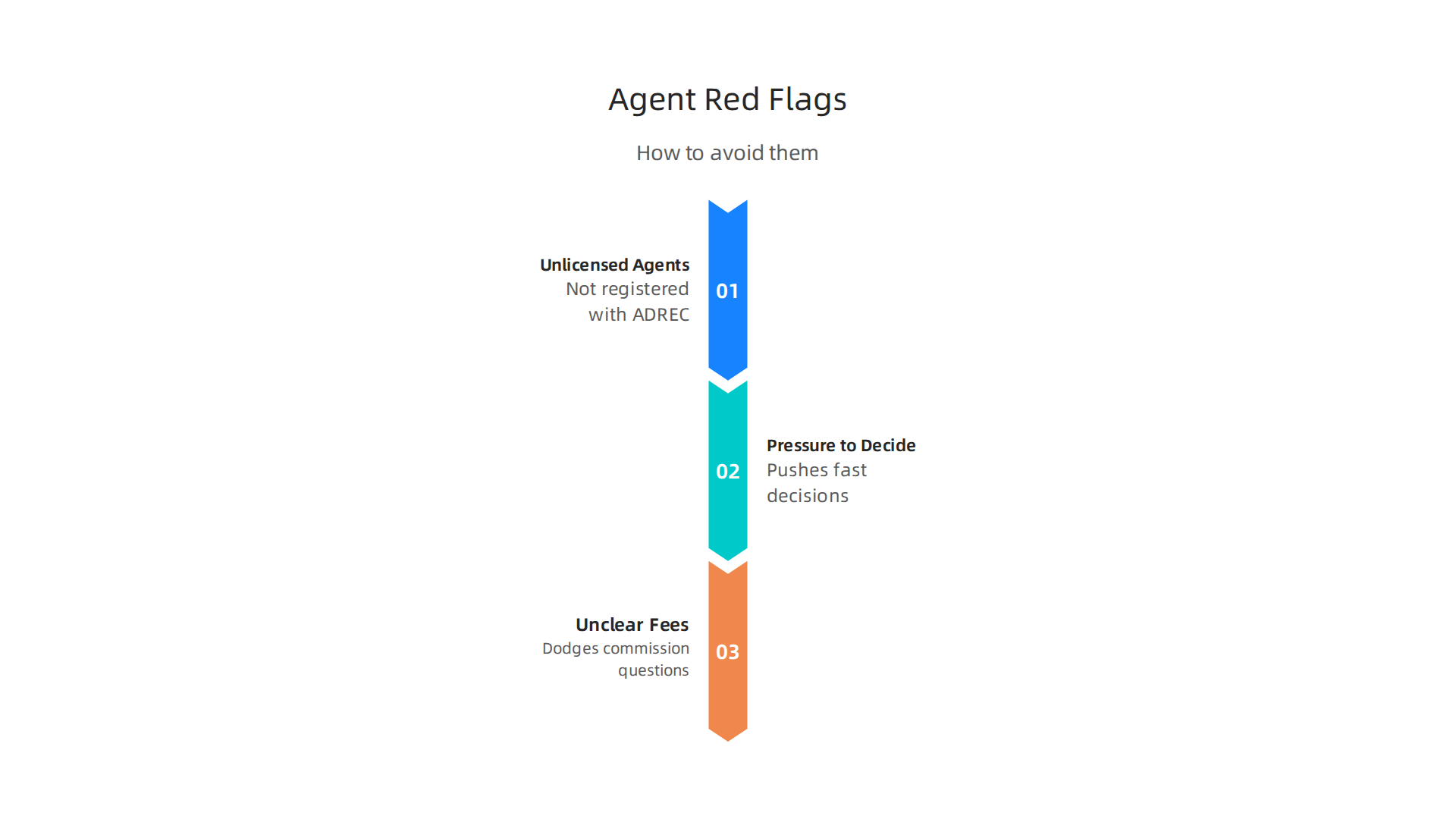 Critical warning signs to recognize and avoid when selecting a real estate agent for luxury properties.