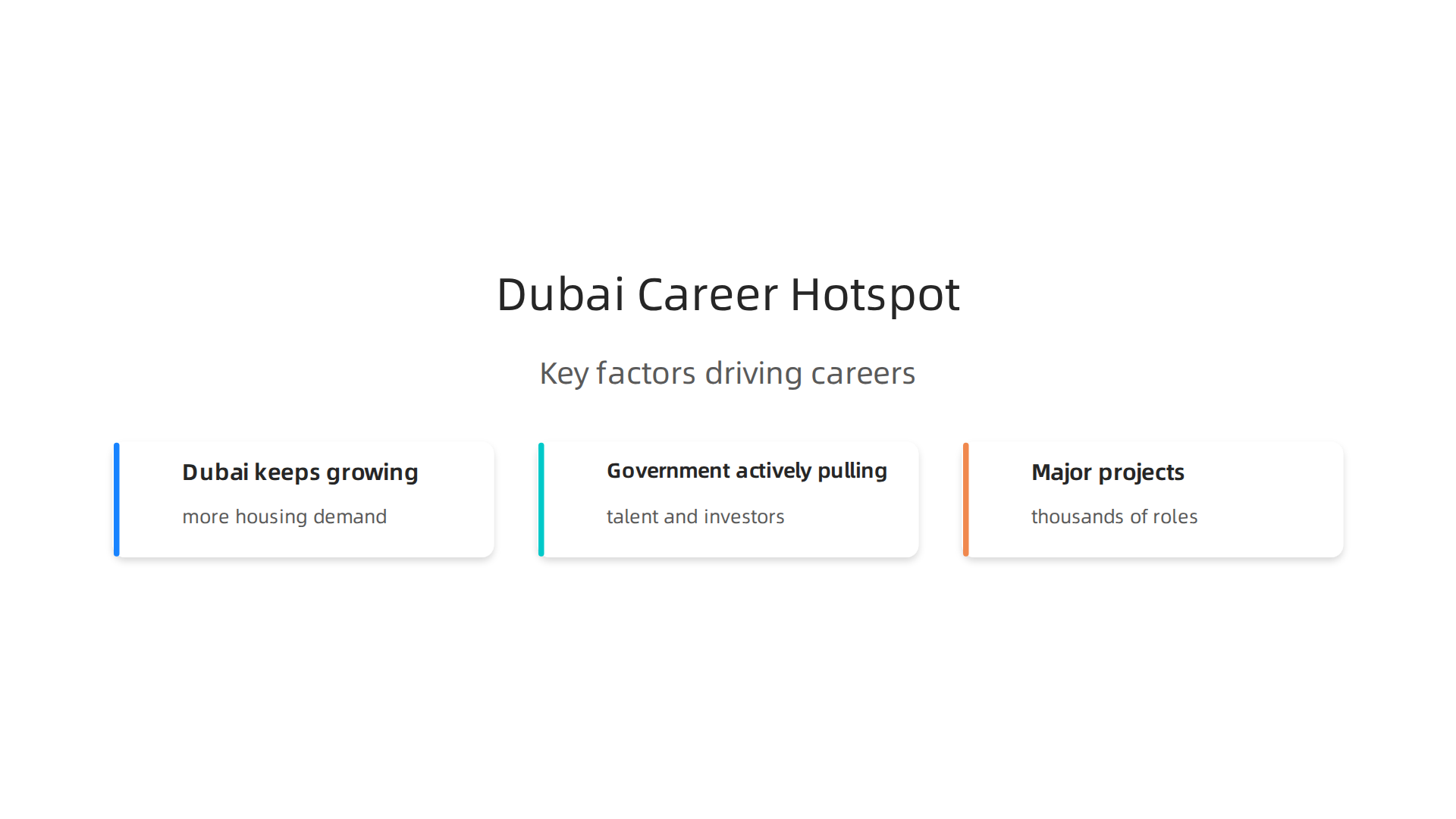 Key factors driving career growth and demand in Dubai's real estate market in 2026.