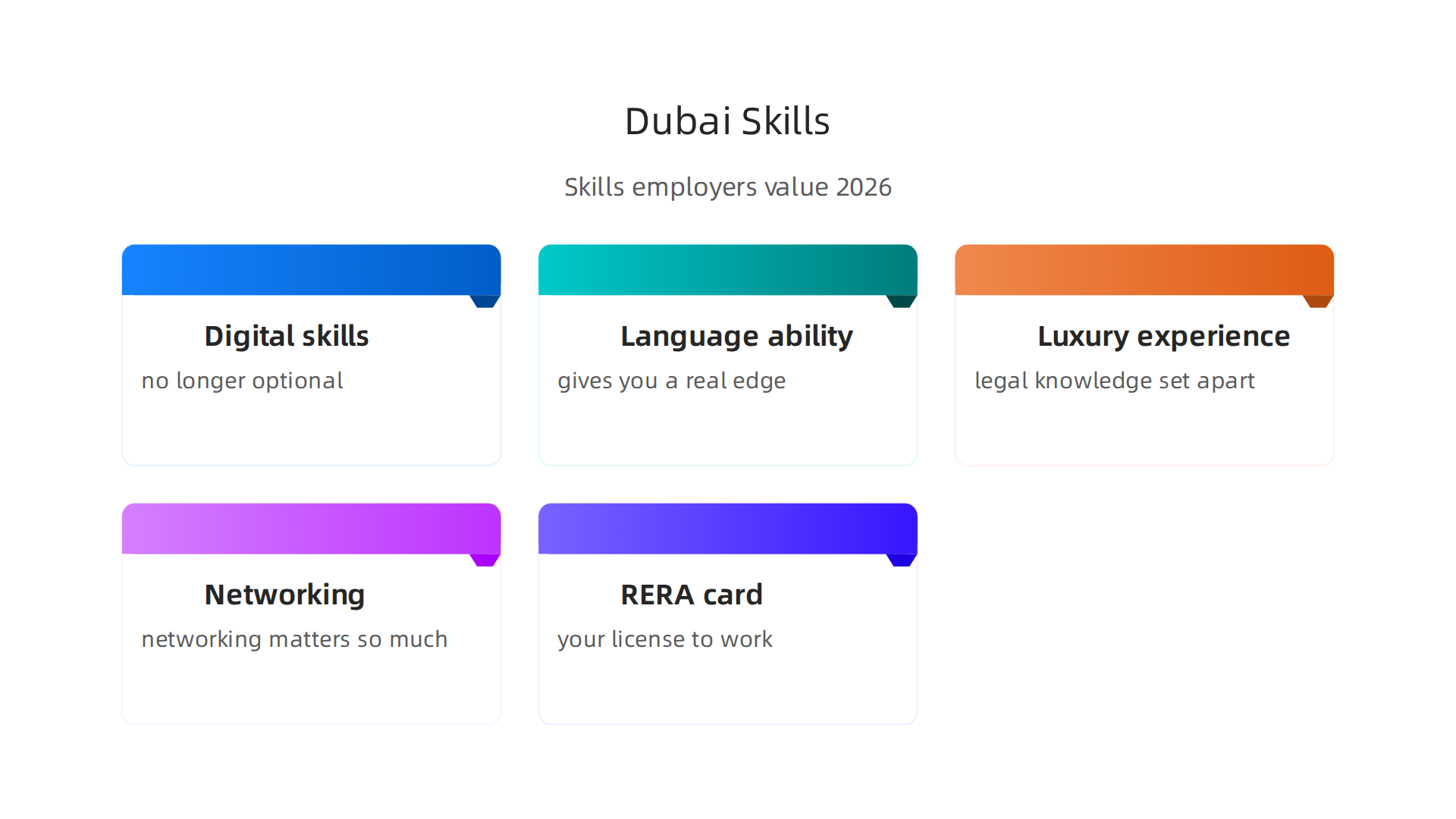 Essential skills and experiences highly sought after by Dubai real estate employers in 2026.