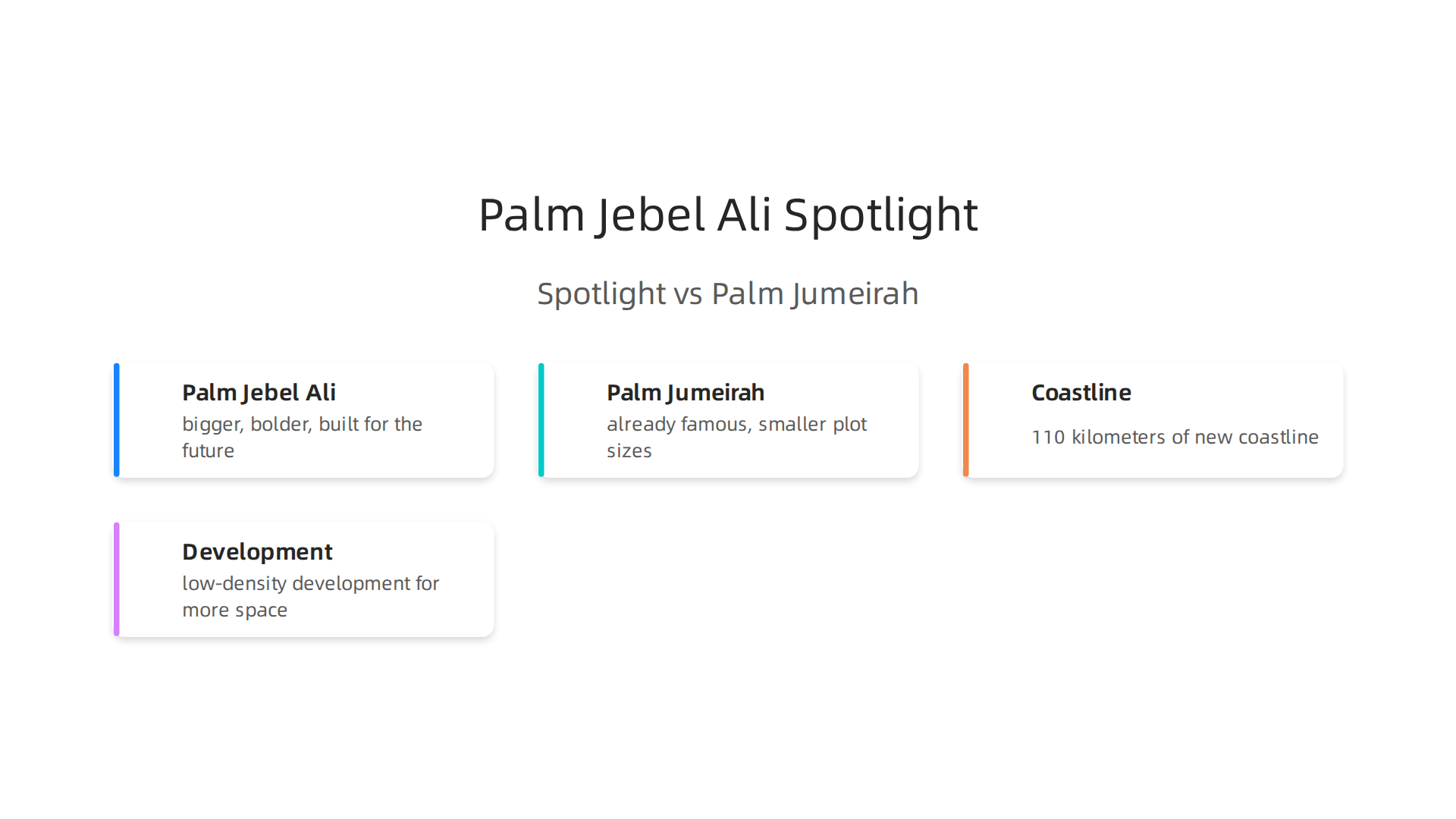 A comparison highlighting the unique characteristics and advantages of Palm Jebel Ali over Palm Jumeirah.