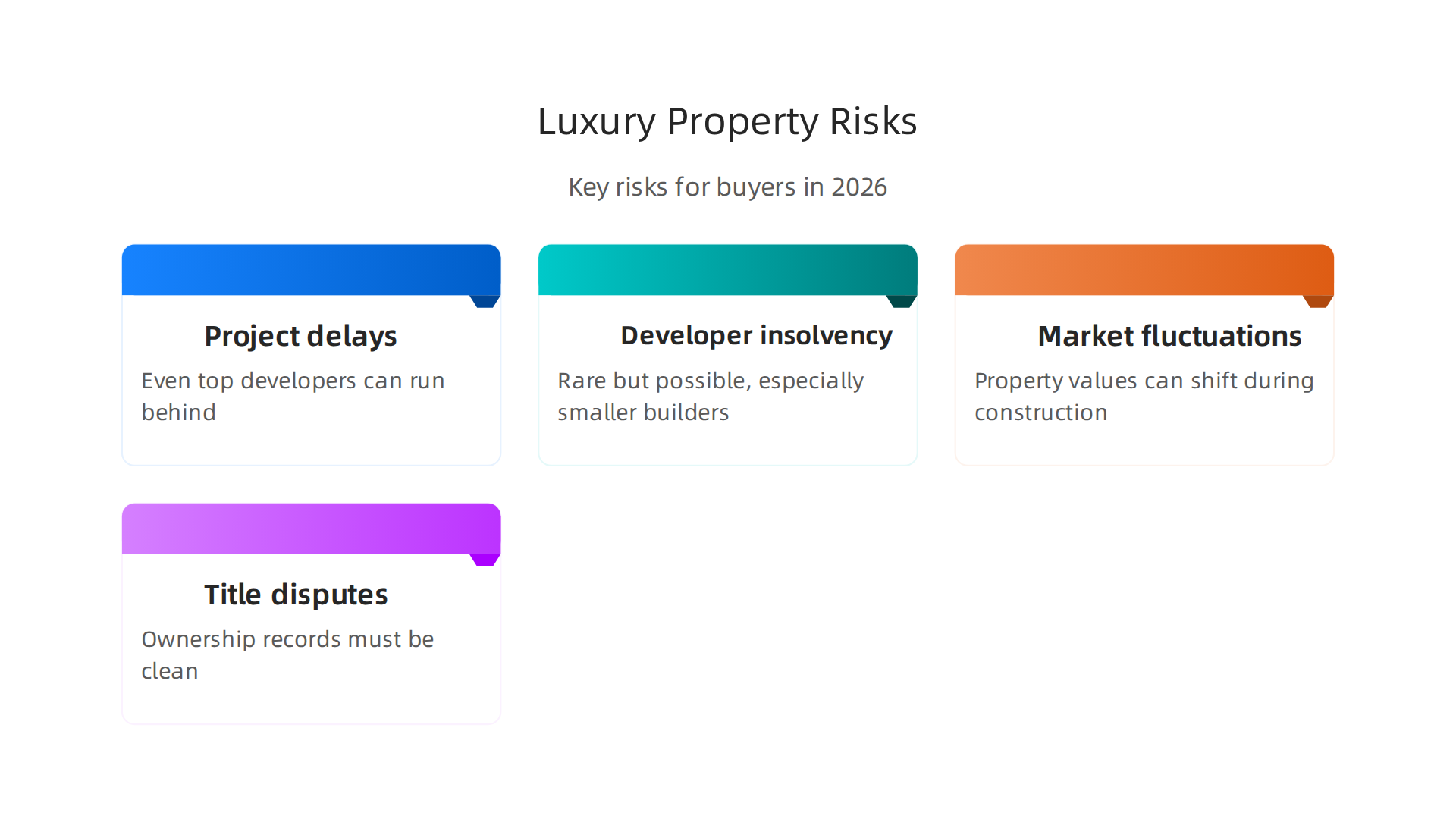 An overview of the key risks high-net-worth buyers should be aware of when investing in luxury property in Dubai.