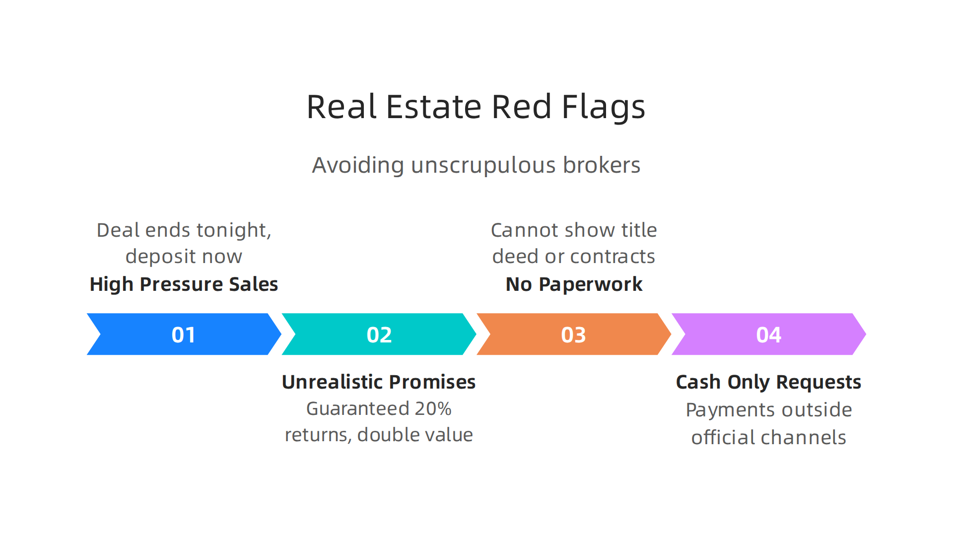 Identifying common red flags helps buyers avoid unscrupulous brokers and protect their investment.