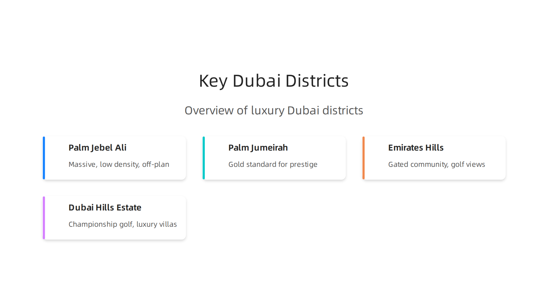 An overview of prominent luxury real estate districts in Dubai, highlighting their unique characteristics and investment potential.