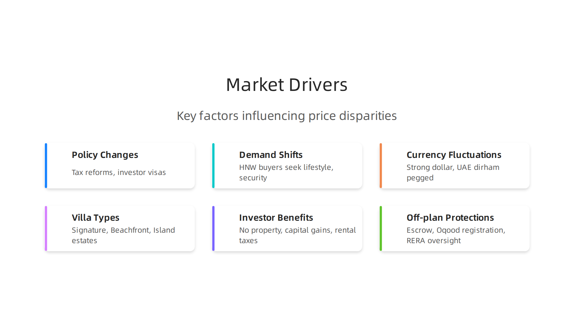 Key factors influencing disparities in global luxury real estate prices.