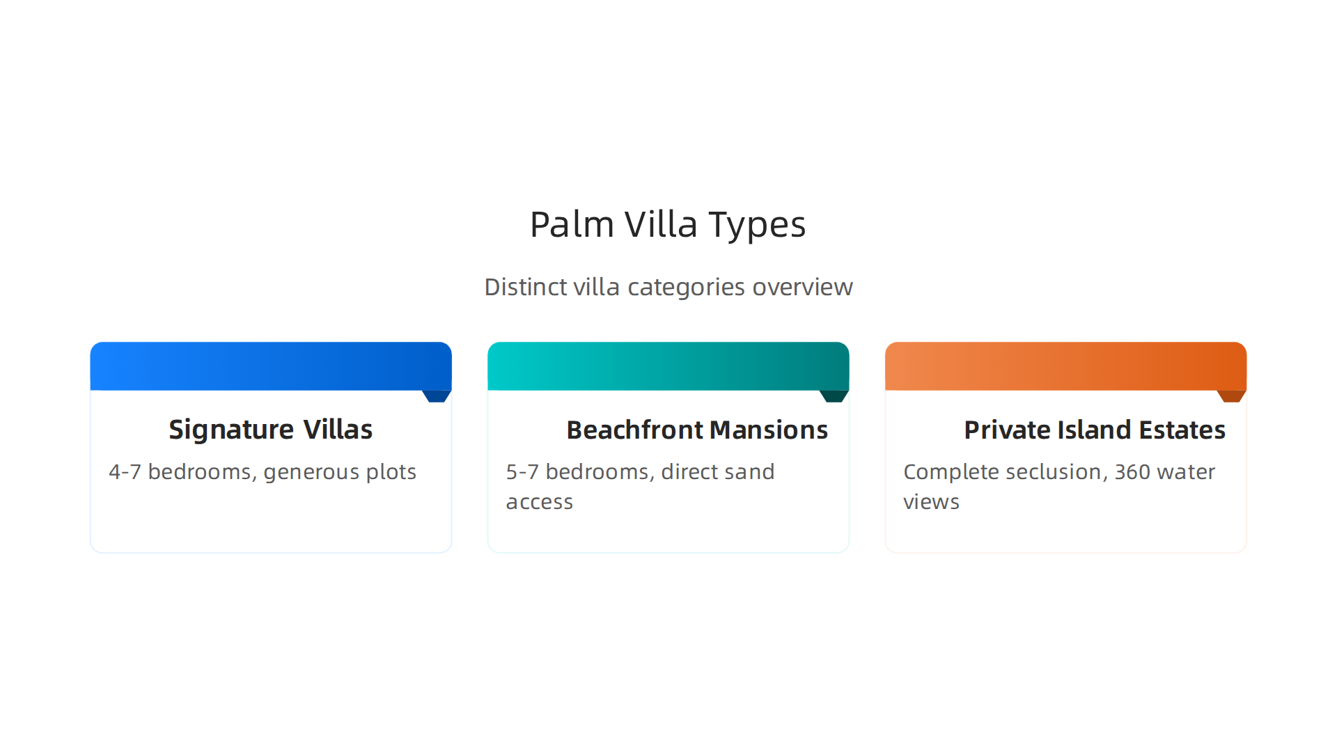 An overview of the distinct villa categories available at Palm Jebel Ali.