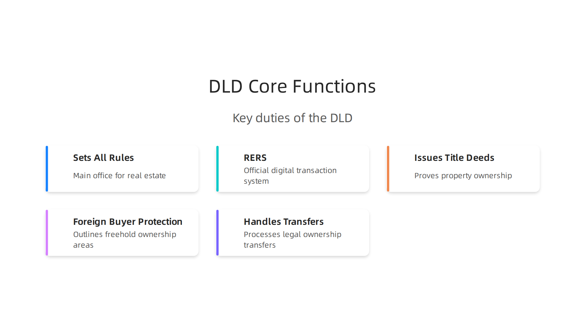 Key functions of the Dubai Land Department, from property registration to protecting foreign ownership rights.