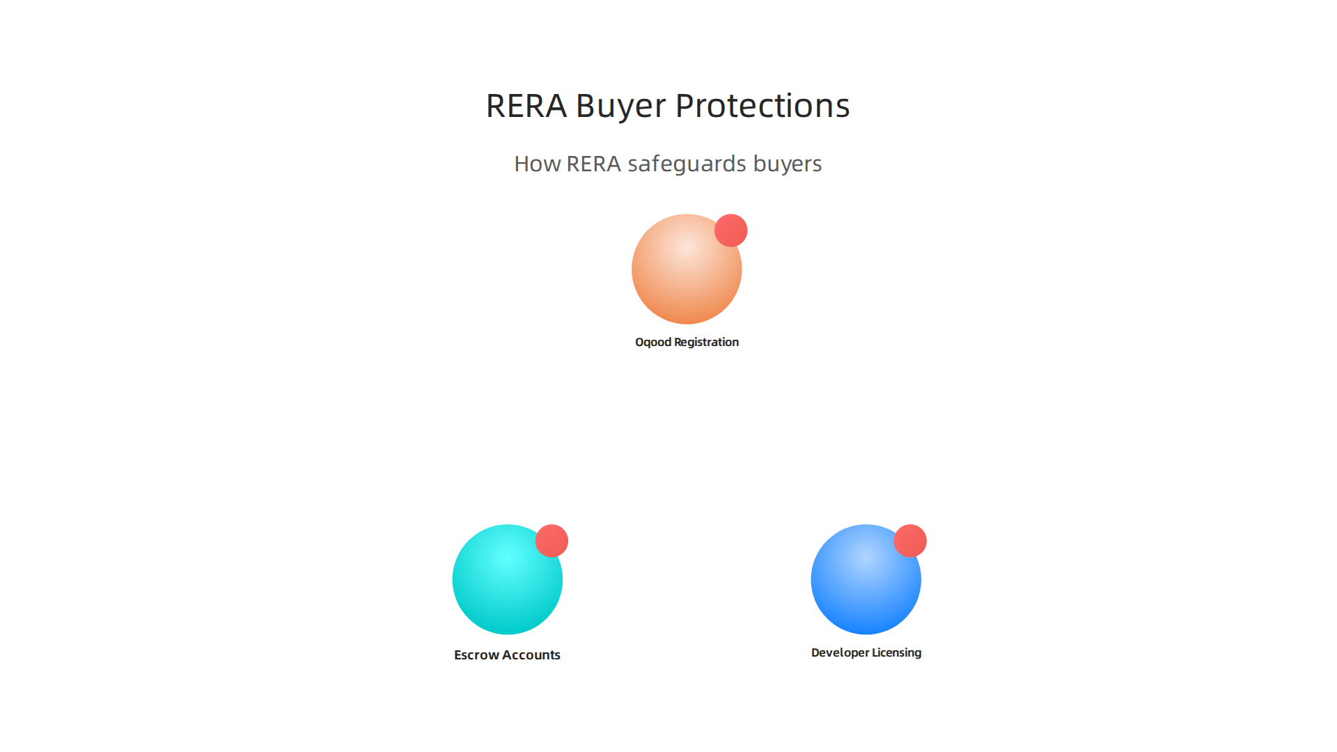 How the Real Estate Regulatory Authority (RERA) safeguards buyer interests through licensing and off-plan sale regulations.