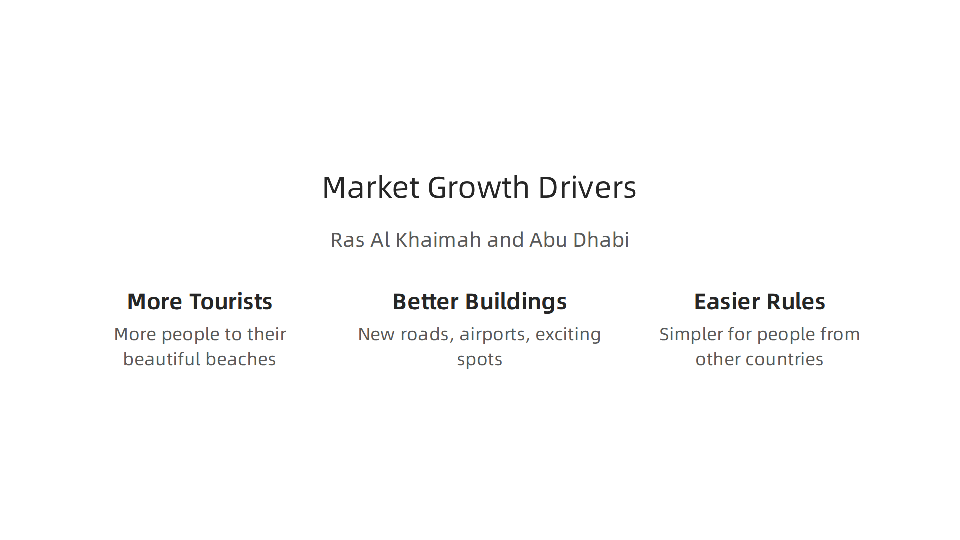 Visualizing the key factors fueling the growth of luxury coastal property markets in Ras Al Khaimah and Abu Dhabi.