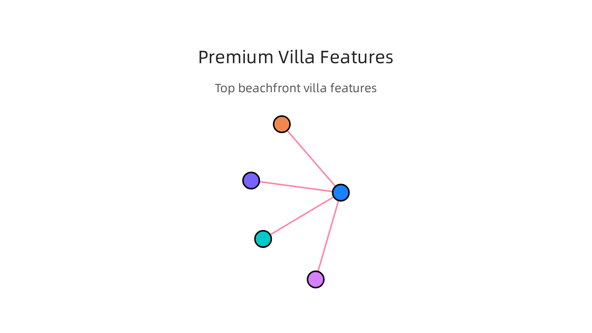 Key premium features that elevate luxury beachfront villas in the UAE, attracting discerning buyers.