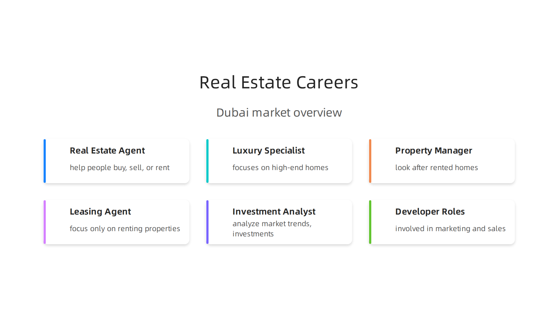 An infographic illustrating various popular career paths within Dubai's dynamic real estate market.