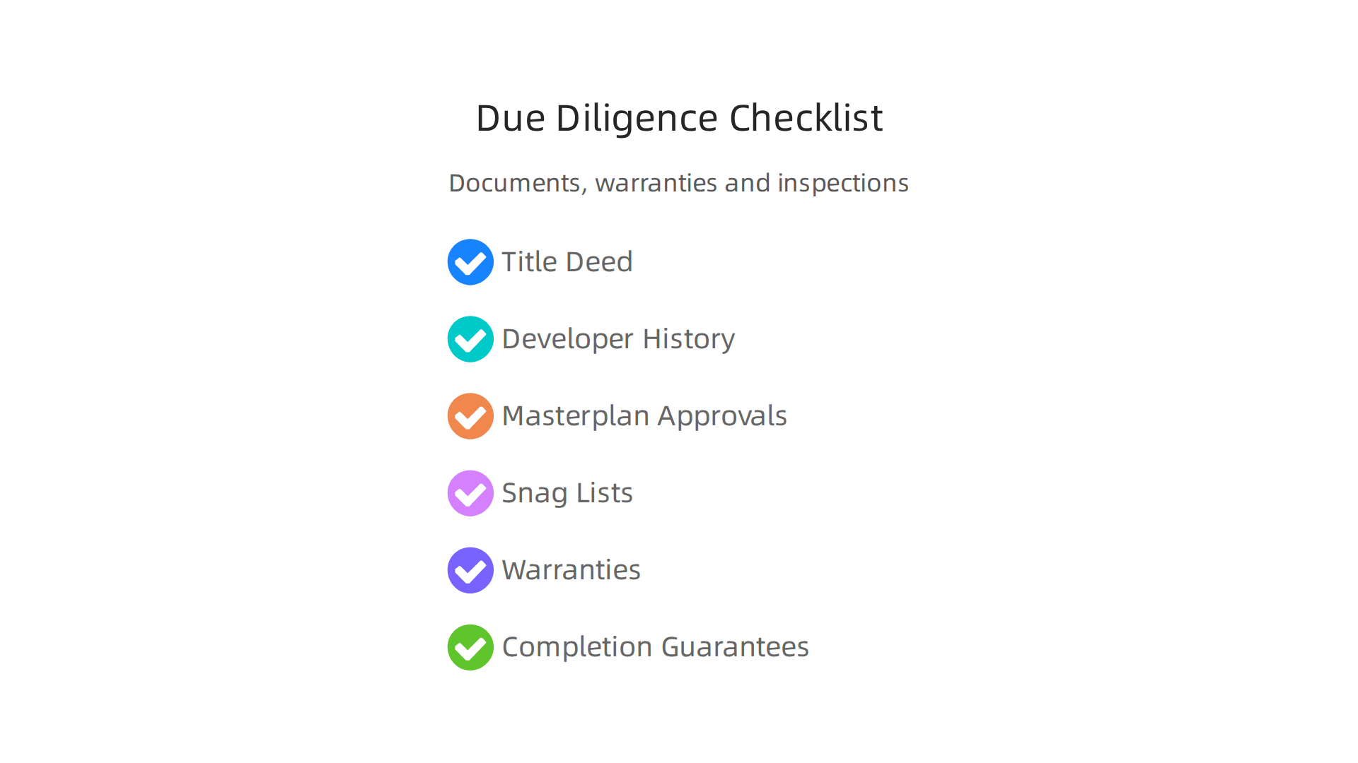 A checklist for essential due diligence when purchasing property in Dubai.