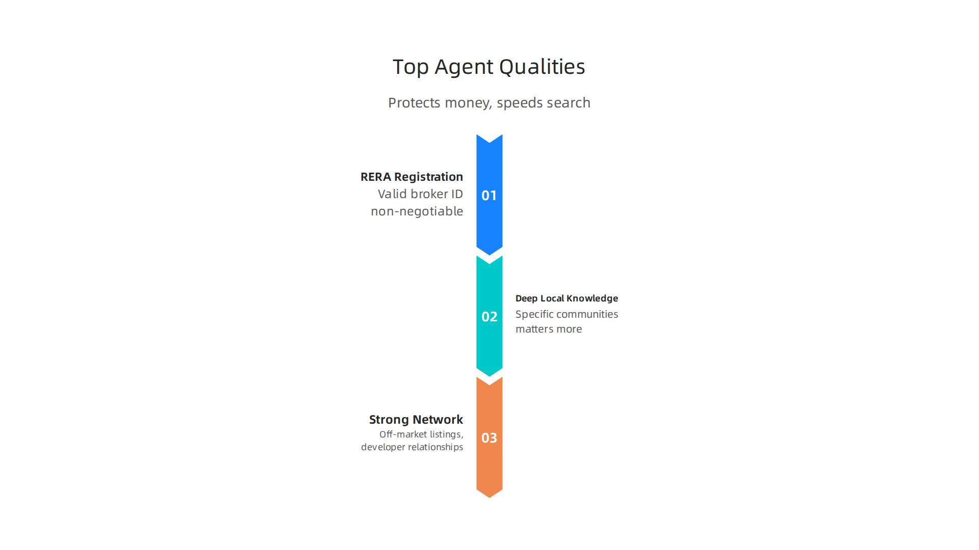 Discover the key characteristics that define an exceptional real estate agent in Dubai, ensuring a secure and efficient property search.