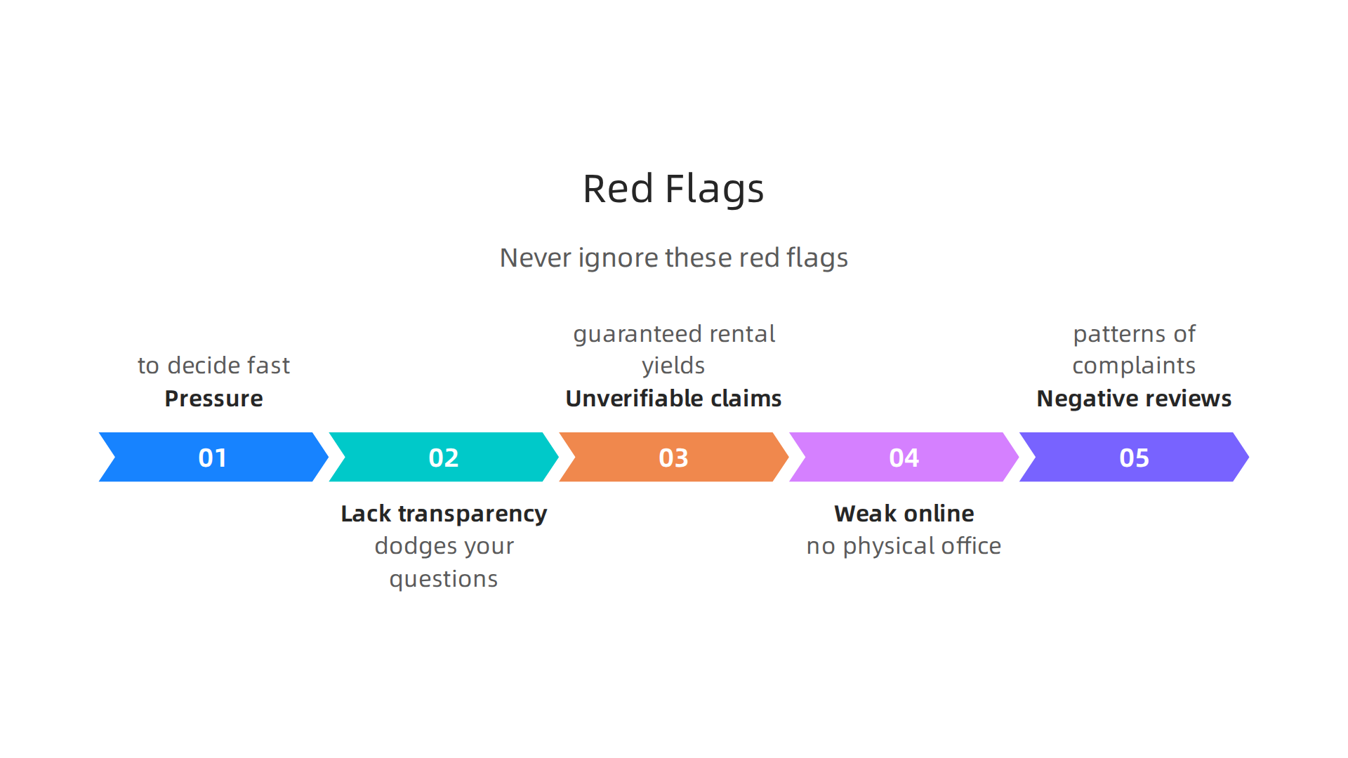 An infographic detailing critical red flags to be aware of when choosing a real estate partner in Dubai.