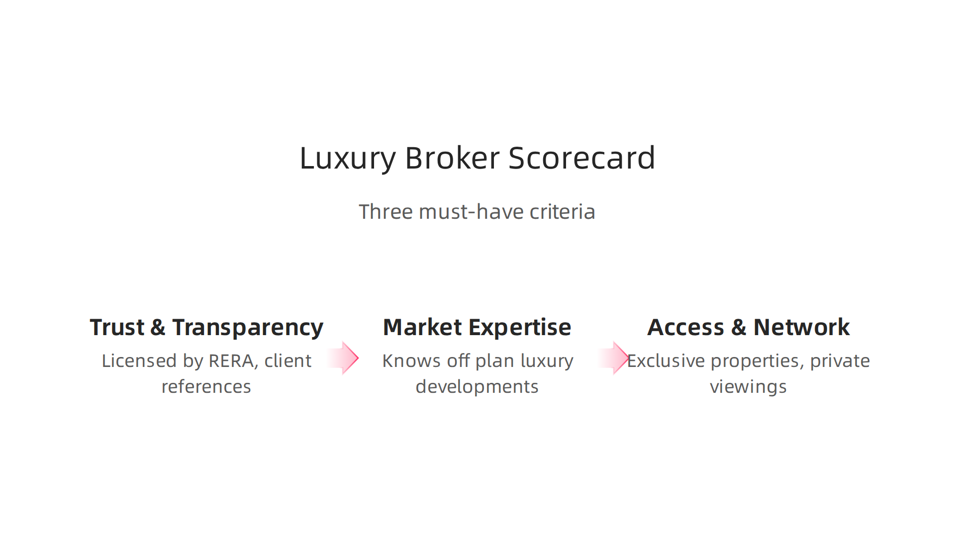 Essential criteria for high-net-worth individuals to evaluate potential luxury real estate brokers in Dubai.