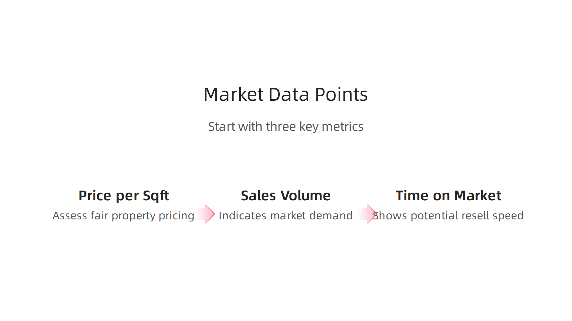 An infographic highlighting the essential market data points for evaluating Dubai luxury properties.