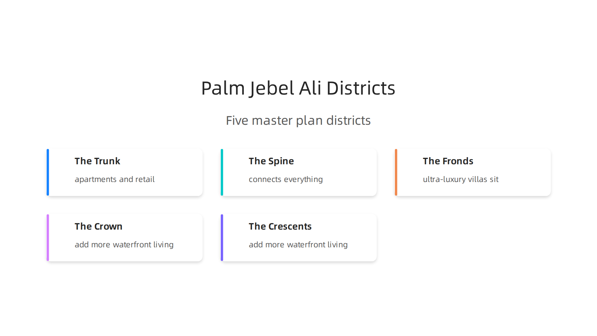 Visual representation of the five distinct zones that comprise the ambitious Palm Jebel Ali master plan.