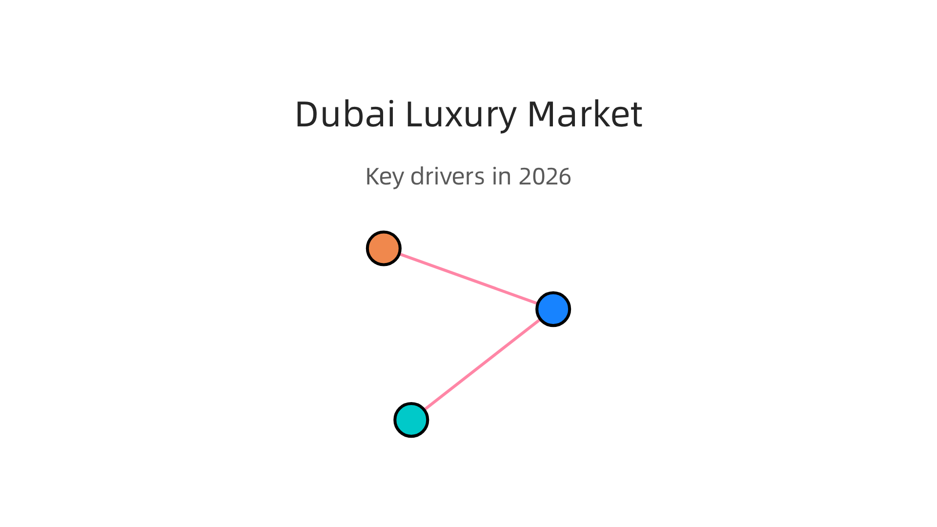 Key factors driving the record-breaking growth in Dubai's luxury real estate market in 2026.