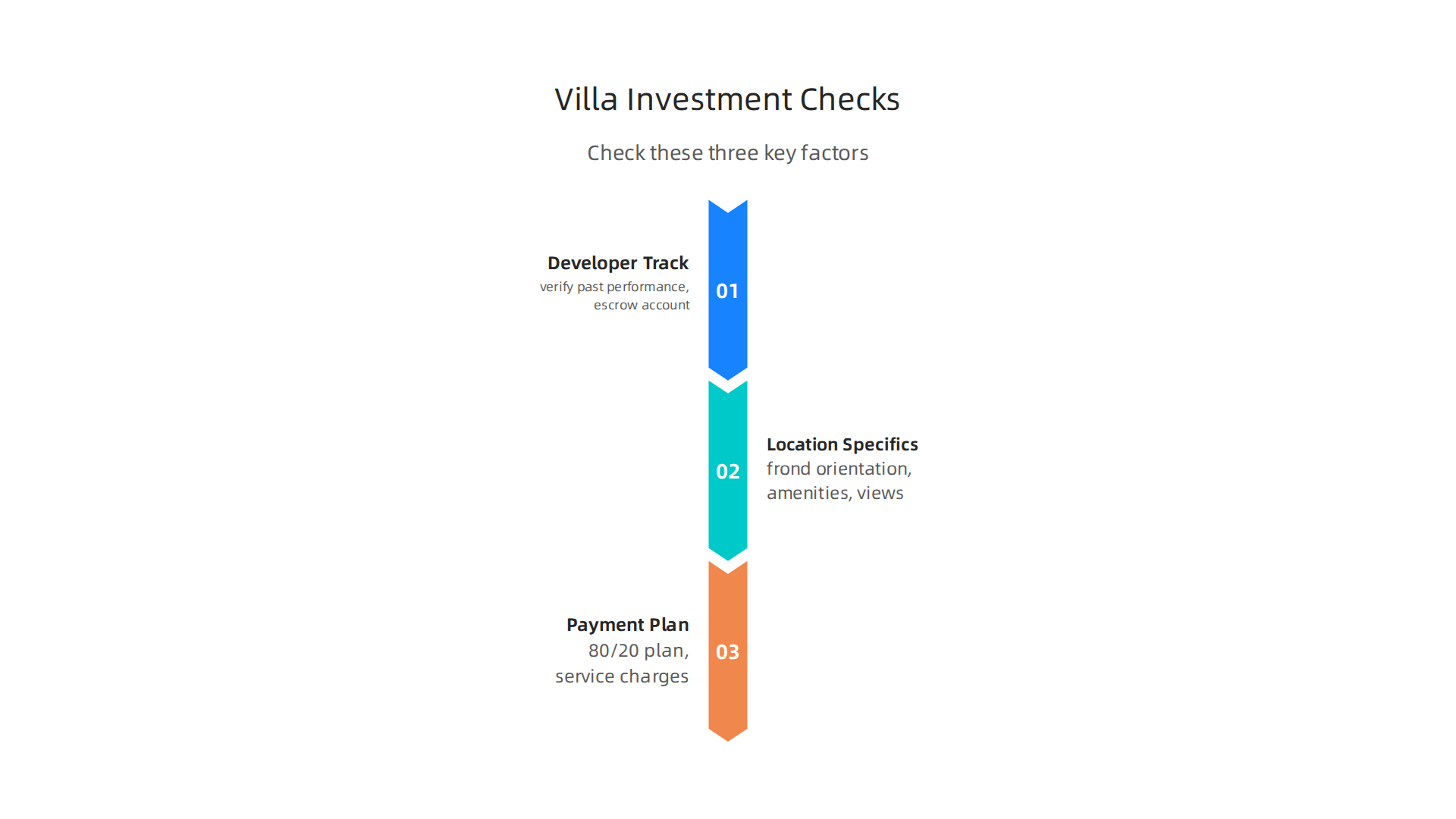 Critical considerations for investors evaluating a Palm Jebel Ali villa purchase, ensuring a well-informed decision.