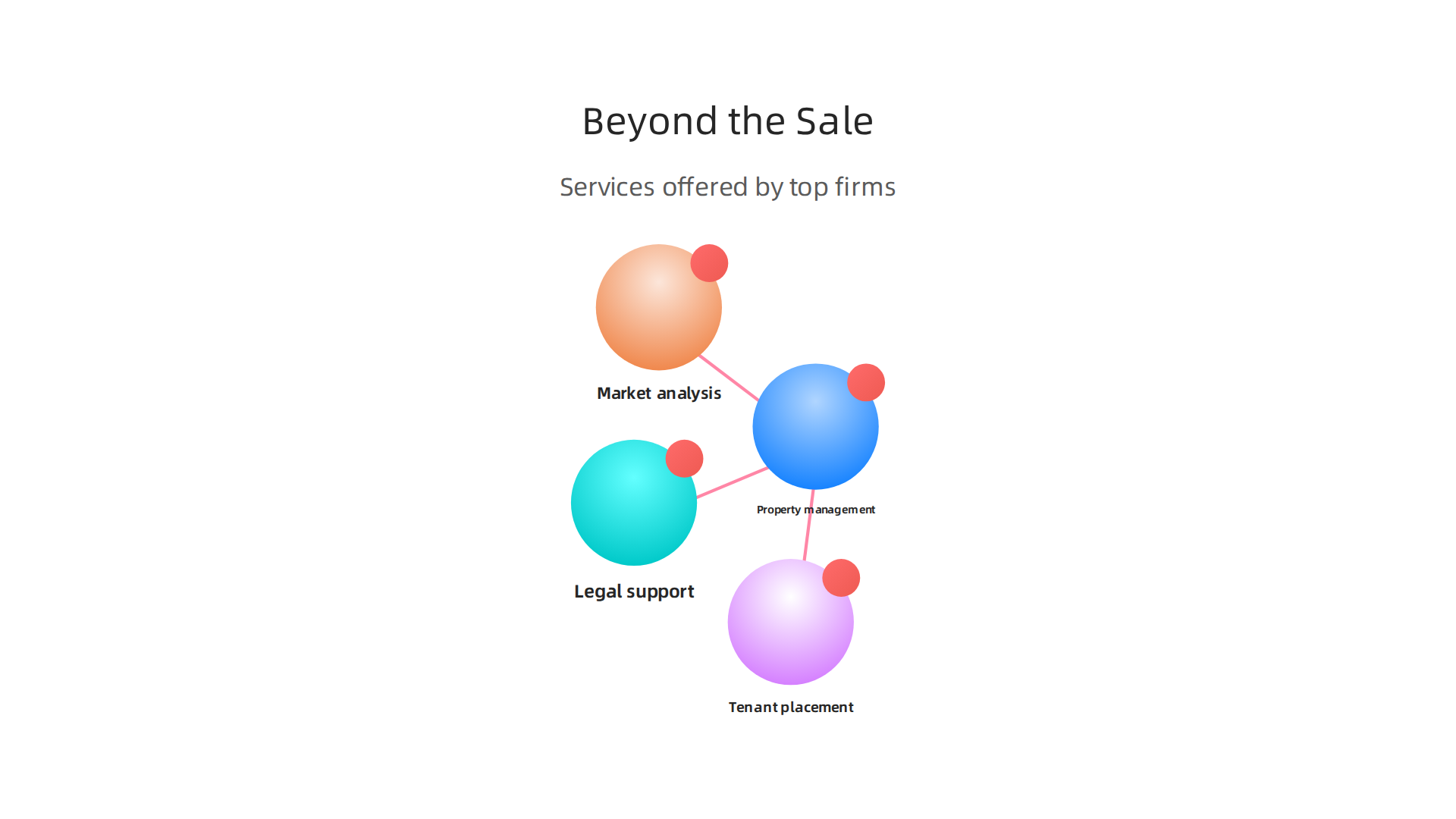 Illustrating the comprehensive range of services offered by leading real estate companies, extending beyond the initial property sale.