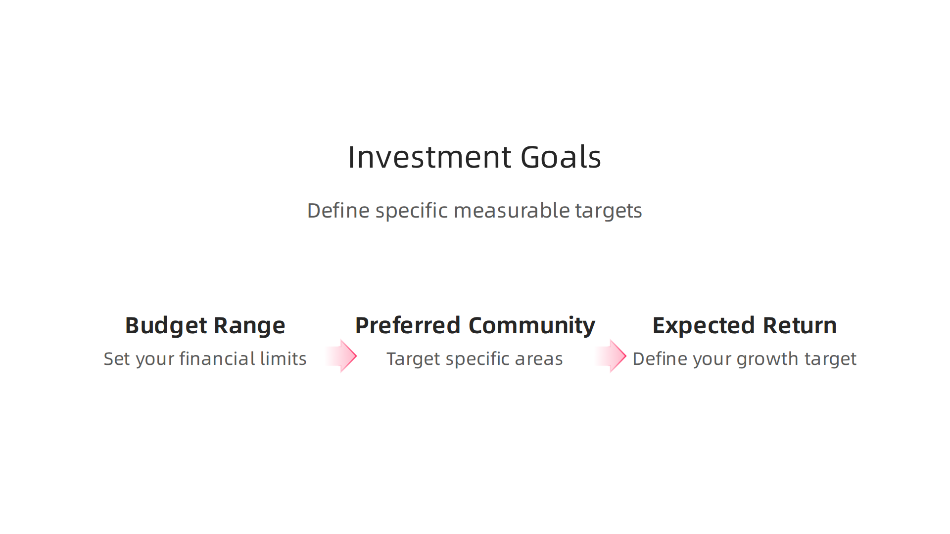 Crafting a clear real estate investment strategy begins with defining specific, measurable goals tailored to your aspirations.