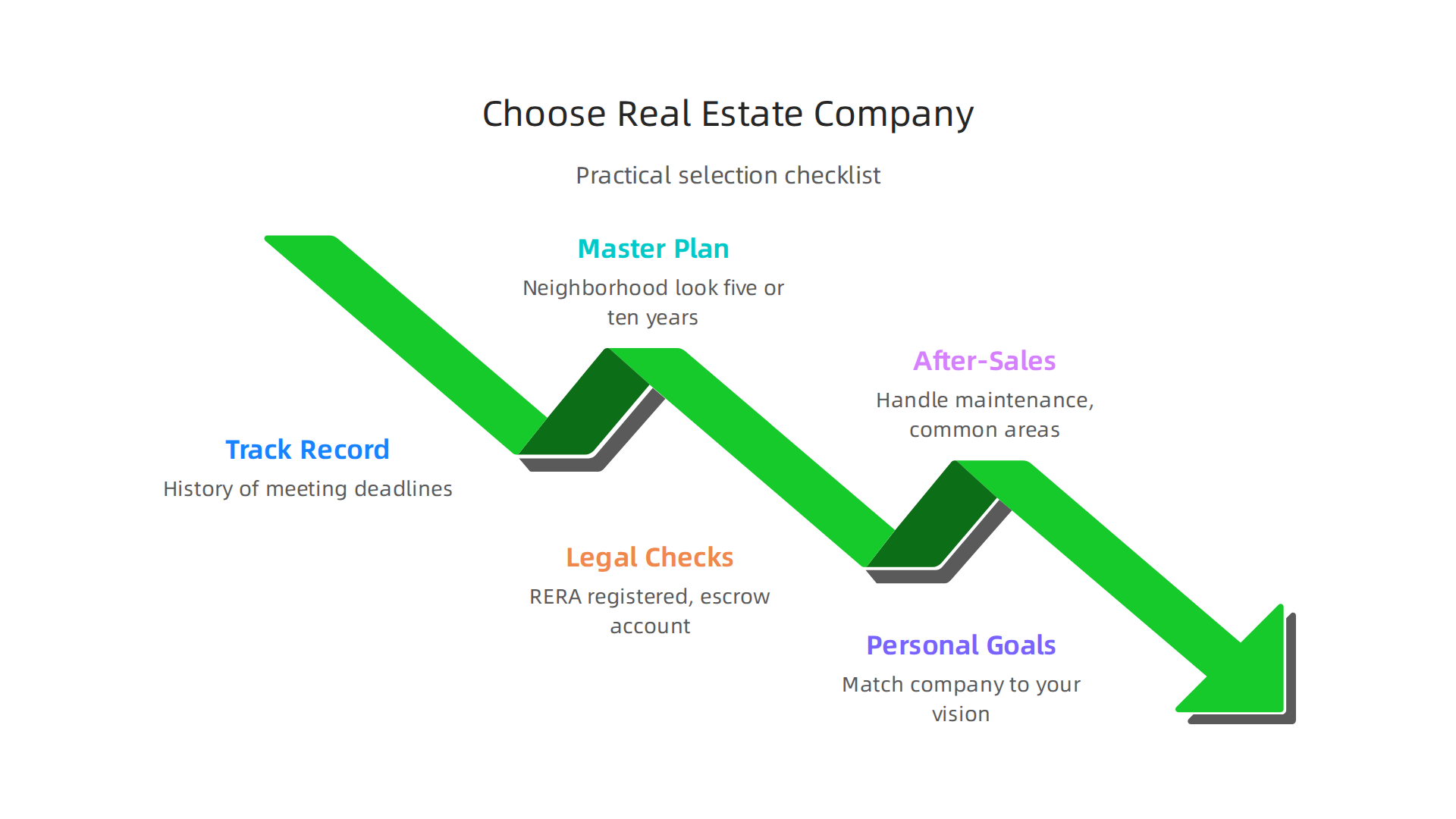 Understanding these critical factors helps investors select the best real estate partner in Dubai.
