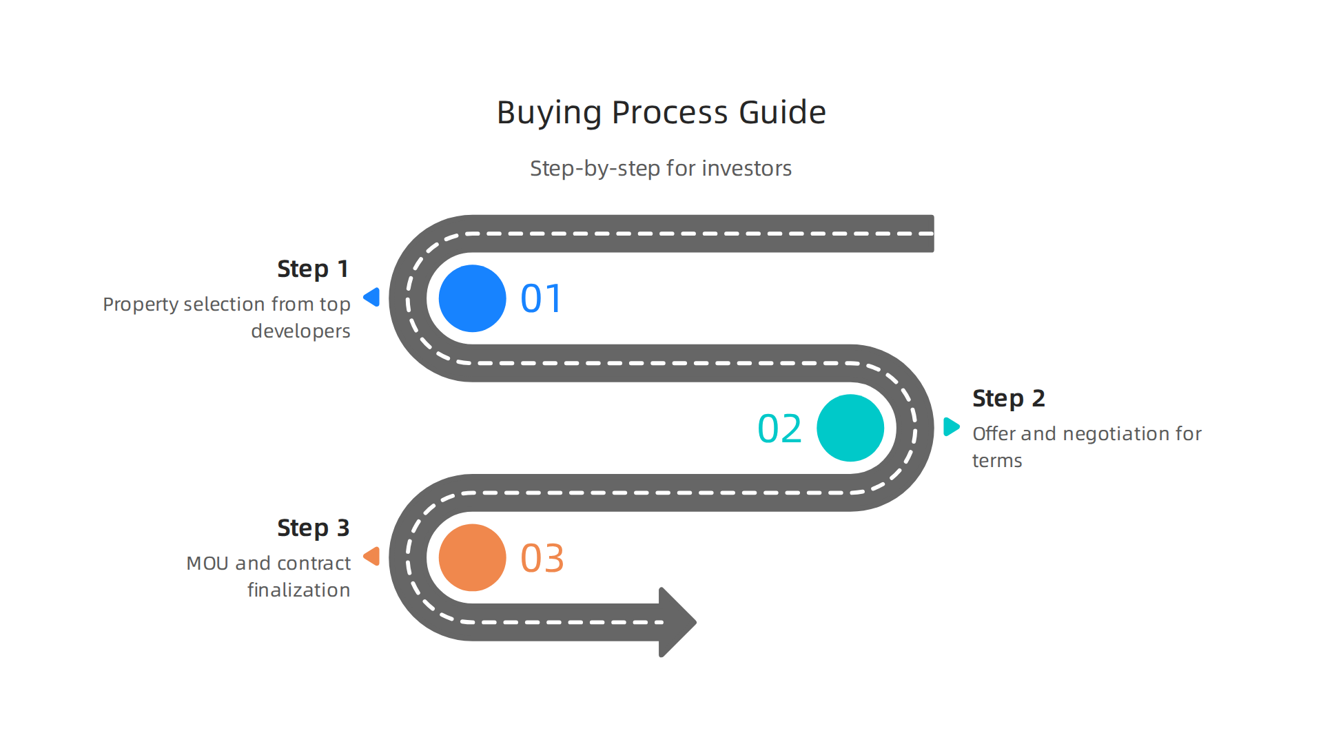 A step-by-step guide to the luxury villa buying process with Espace Real Estate for international investors.