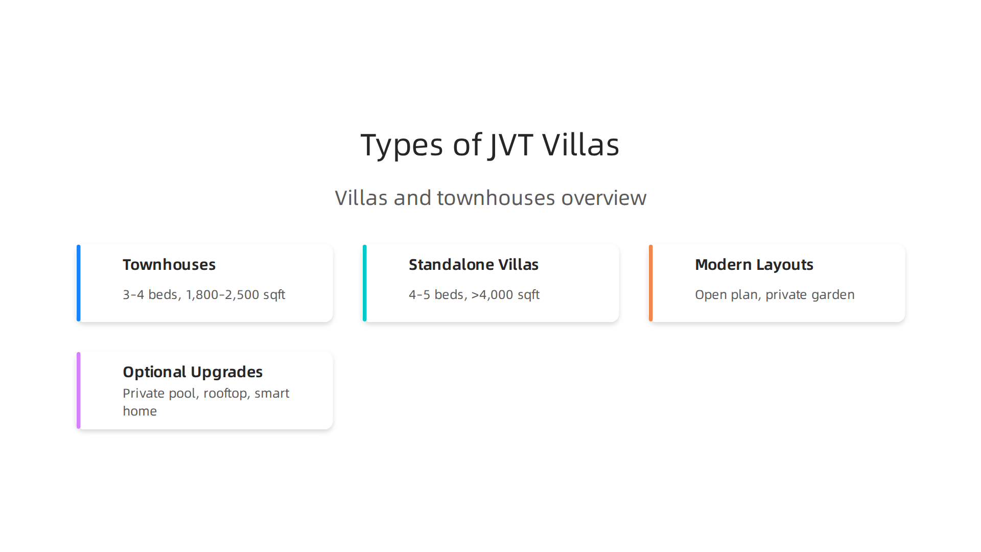 An infographic illustrating the diverse types of villas and townhouses available in Jumeirah Village Triangle.