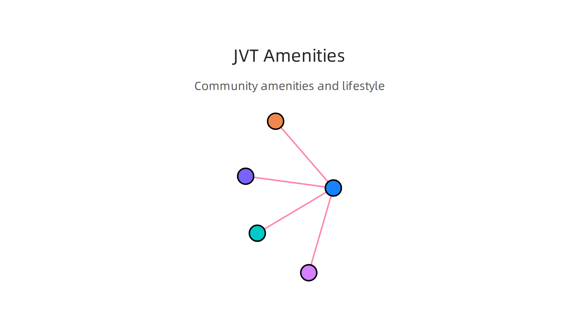 An infographic showcasing the comprehensive amenities and family-focused lifestyle offered in Jumeirah Village Triangle.