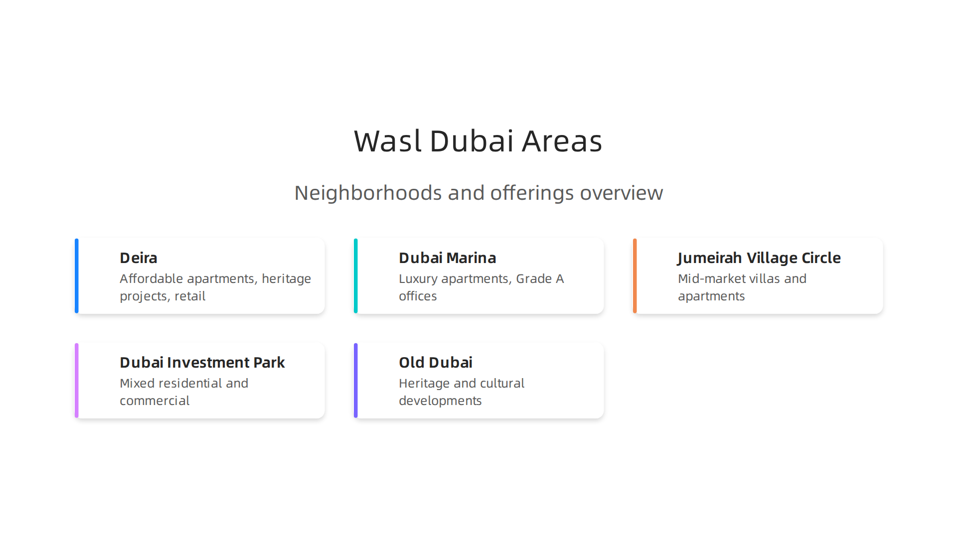 An infographic detailing the diverse offerings of Wasl Properties across key Dubai neighborhoods.