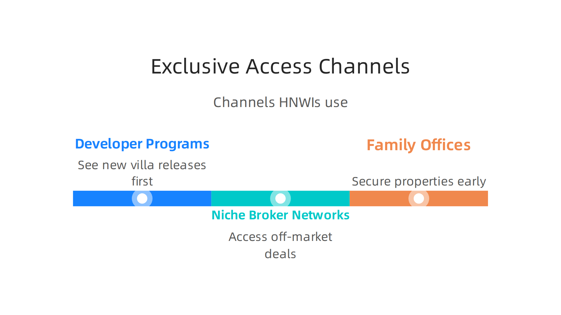 Key channels high-net-worth individuals leverage to gain early and exclusive access to luxury villas.