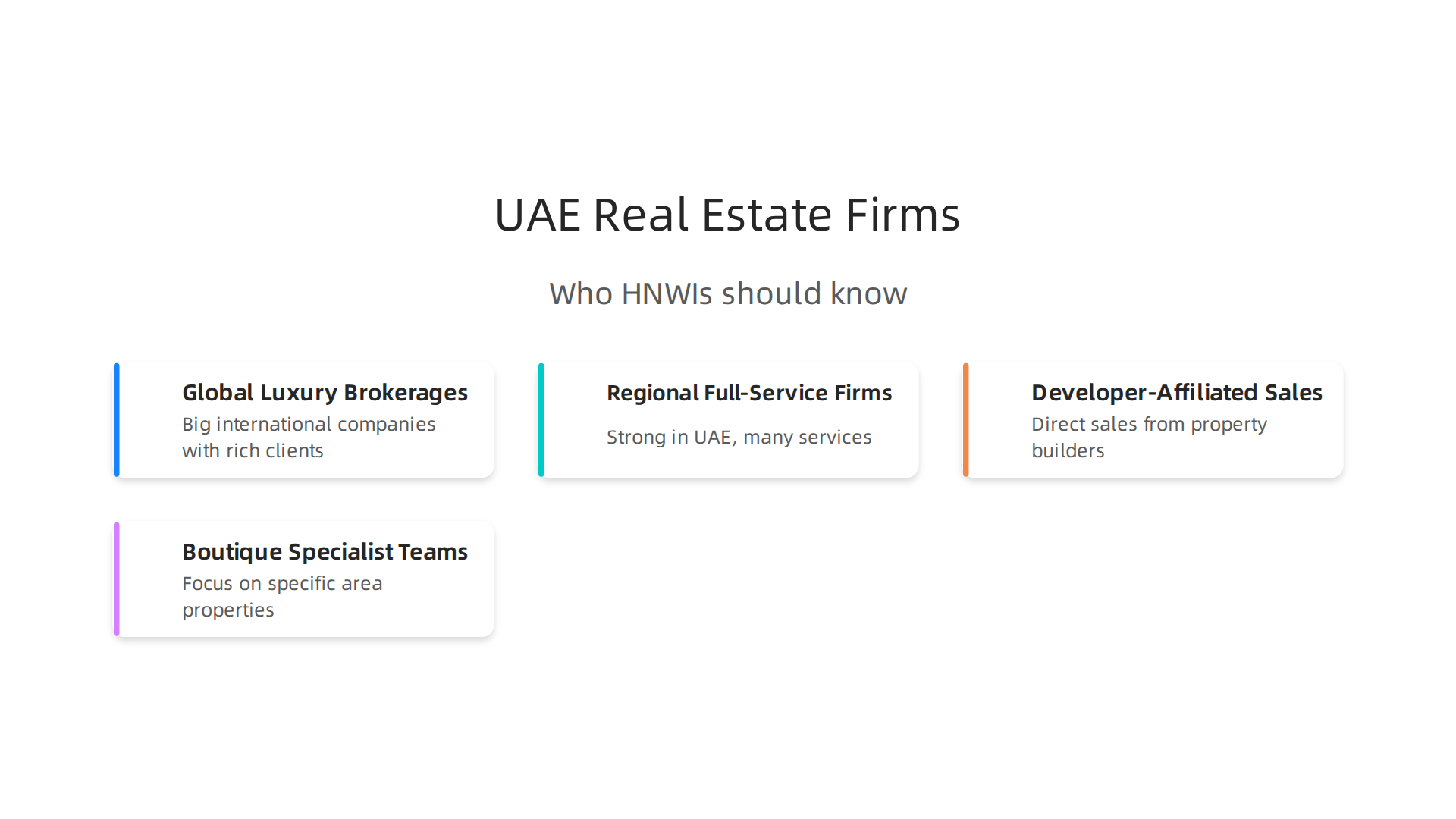An infographic categorizing the different types of real estate firms that High-Net-Worth Individuals (HNWIs) should be aware of in the UAE.