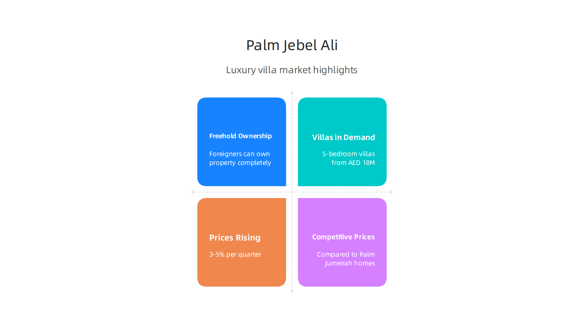 Key market insights for luxury villas in Palm Jebel Ali, a growing investment hotspot for 2026.