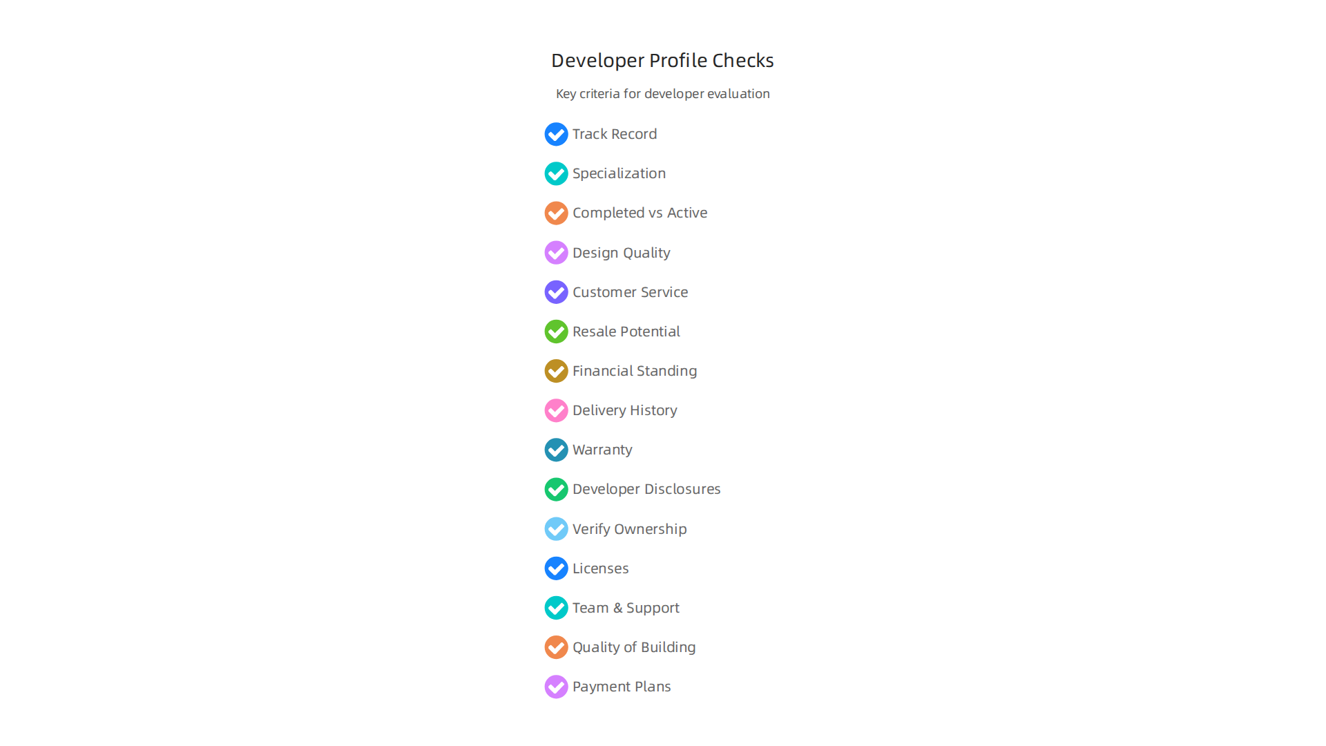 Infographic outlining essential criteria for evaluating a real estate developer's profile and positioning.