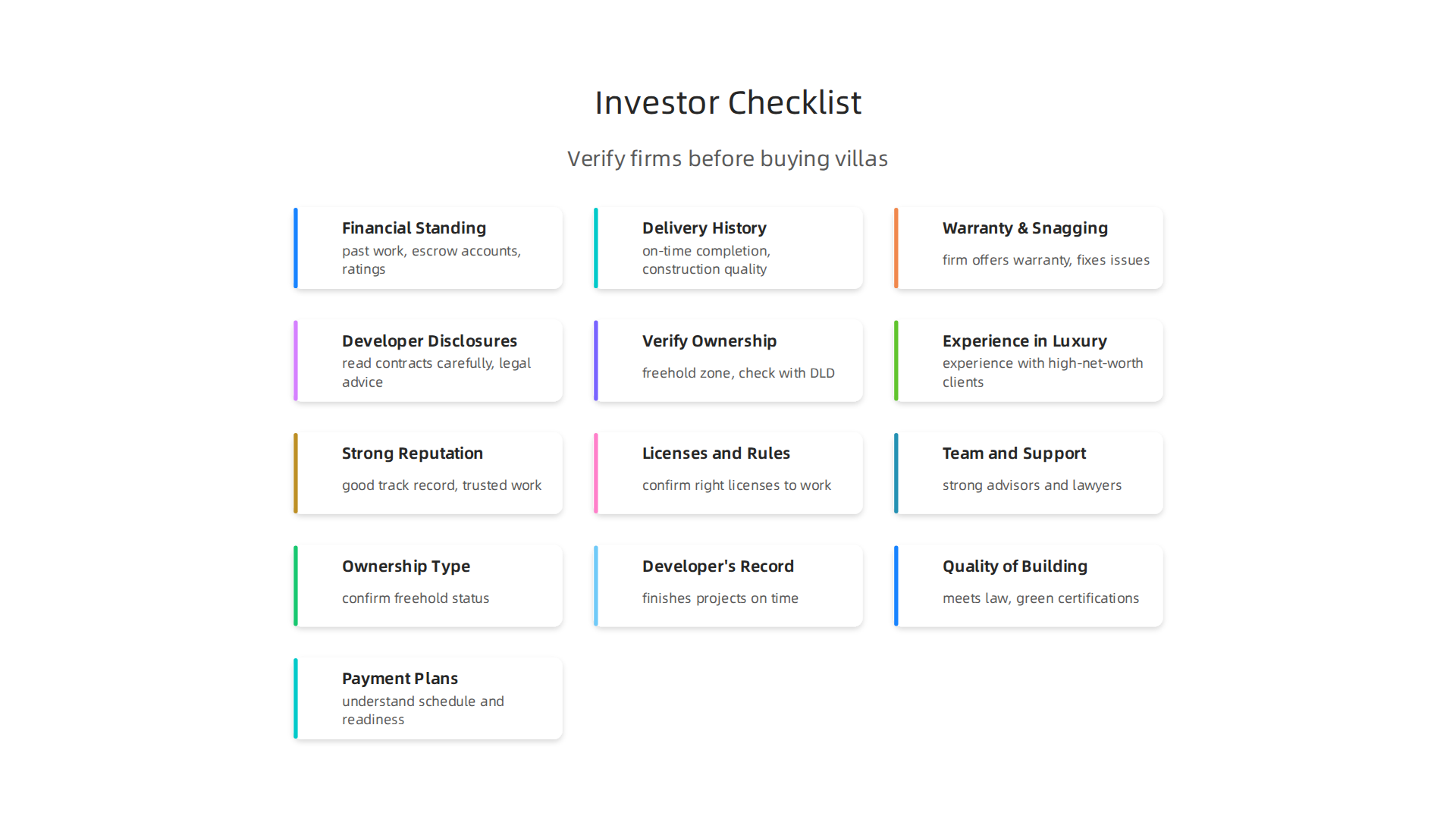 Infographic detailing a crucial checklist for investors to verify real estate firms before purchasing luxury villas.