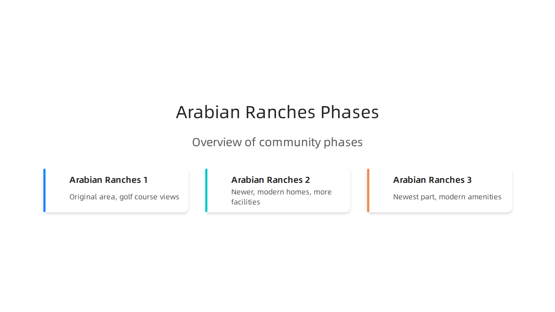 An overview of the distinct characteristics and offerings of Arabian Ranches 1, 2, and 3.