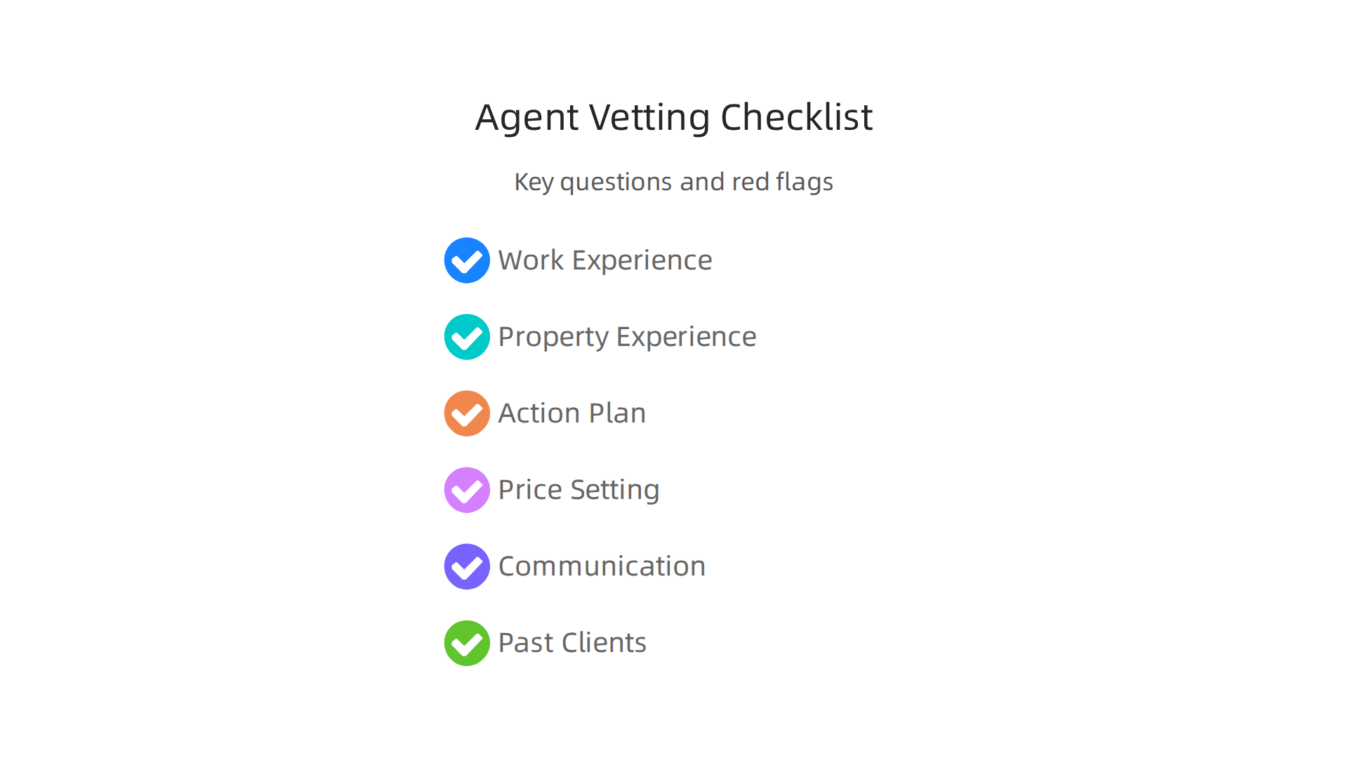 Key questions to ask your prospective real estate agent to assess their experience, plans, and communication style.