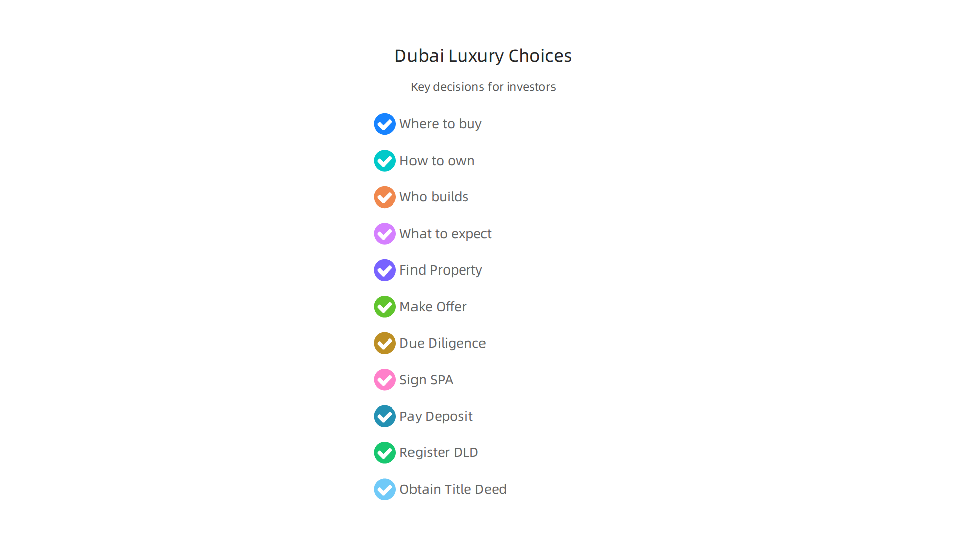Understanding the critical decisions investors face when considering luxury property in Dubai.