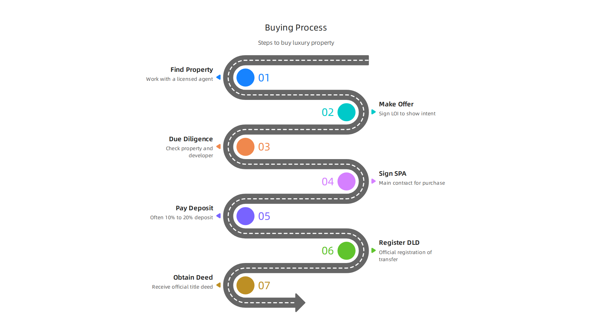 Visualizing the key factors that attract high-net-worth individuals to Dubai's luxury property market.